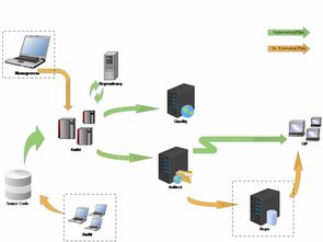 持續(xù)交付在Yeahmobi移動廣告產品開發(fā)與人工智能應用軟件中的實踐