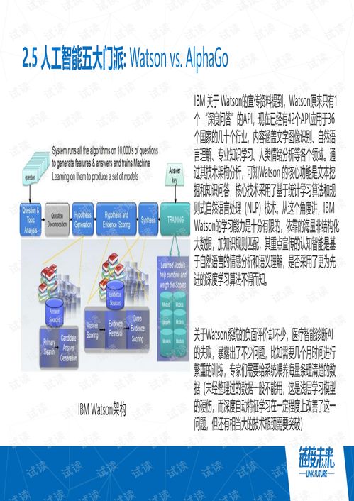 2018年人工智能應用軟件開發(fā)的關鍵進展與行業(yè)趨勢