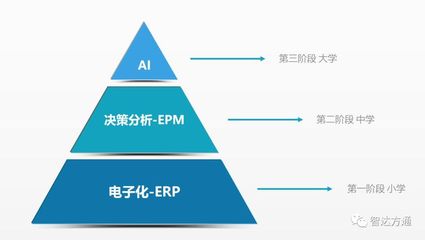 人工智能時代下財務人員的職業(yè)前景 變革而非取代