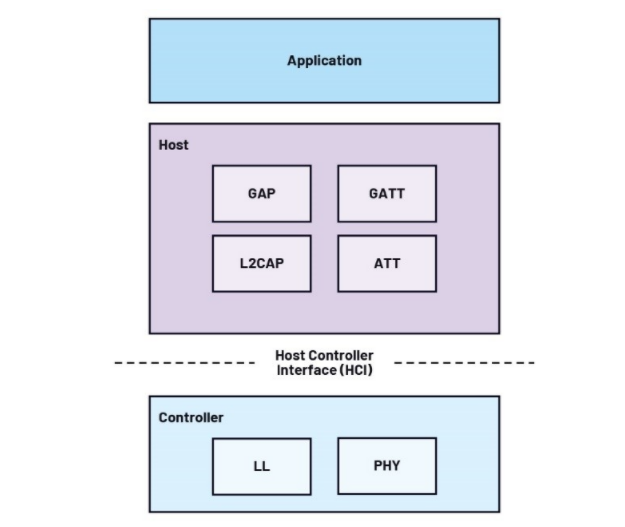 未來工廠 利用搭載人工智能的傳感器在邊緣做出決策——第2部分 人工智能應用軟件開發