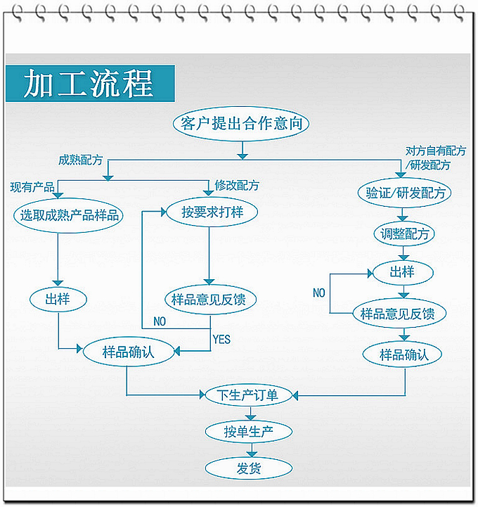 中藥壓片糖果代加工傳統(tǒng)中藥壓片糖果OEM山東中醫(yī)大專業(yè)研發(fā)