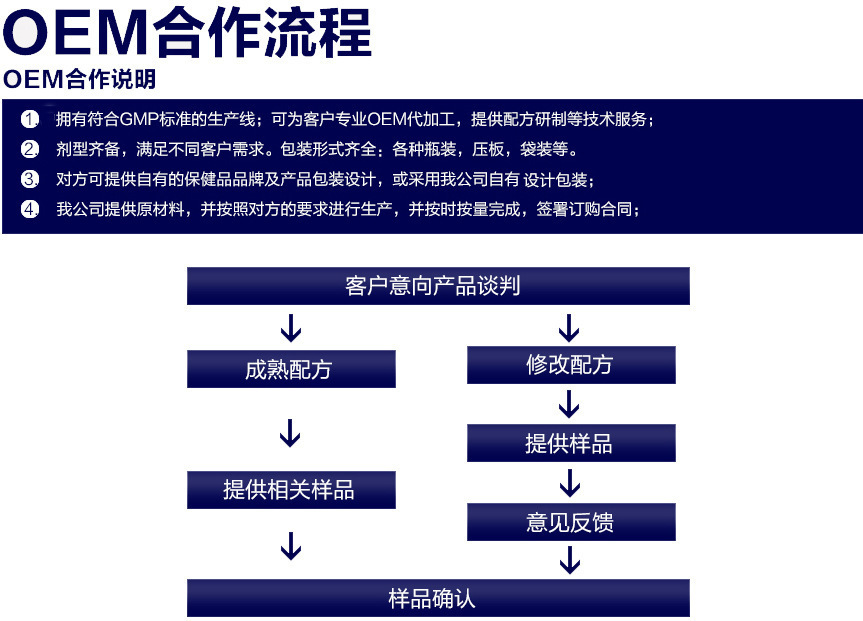 出口貿(mào)易公司委托代工廠濃縮果汁飲料OEM代工全流程解析——保健品領(lǐng)域新機(jī)遇